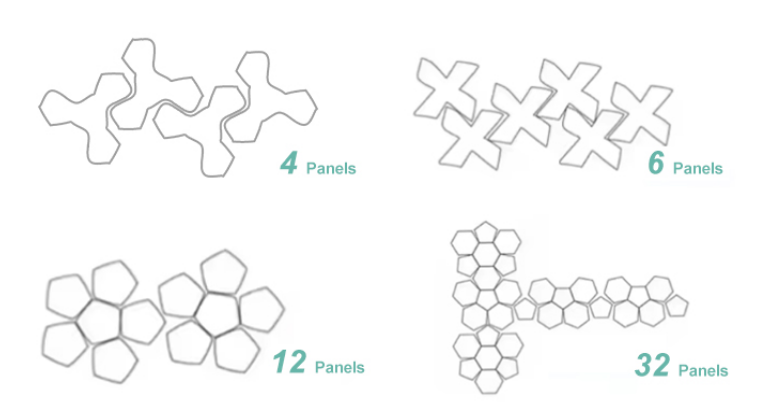 Parts of the ball